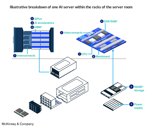 AI-Server set-up